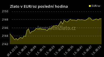 Graf vývoje ceny - Zlato v EUR/oz poslední hodina