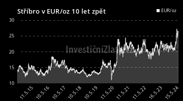 Graf  EUR 10Y