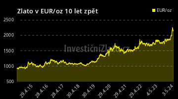 Graf Zlato EUR 10Y