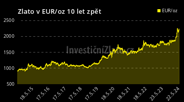 Graf Zlato EUR 10Y