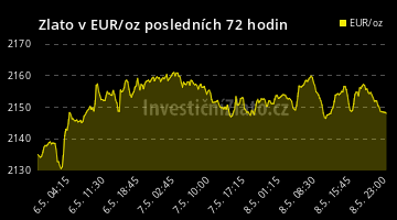Graf Zlato EUR 72H