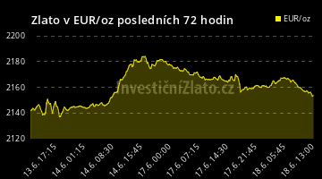 Graf Zlato EUR 72H