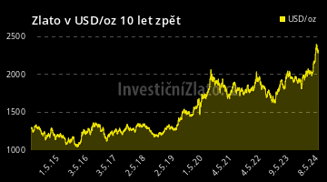 Graf vývoje ceny - Zlato v USD/oz 10 let zpět