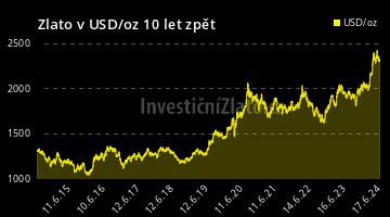 Graf Zlato USD 10Y