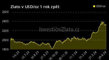 Graf Zlato USD 1Y