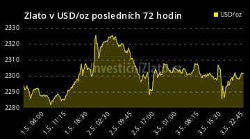 Graf Zlato USD 72H