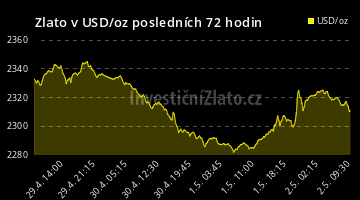 Graf Zlato USD 72H